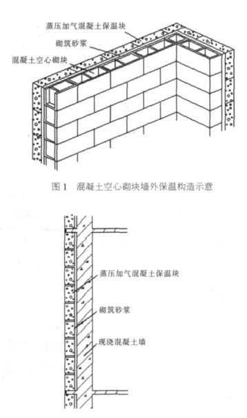 浦口蒸压加气混凝土砌块复合保温外墙性能与构造